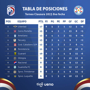 En Villarrica comienza otra fecha del torneo clausura - .::Agencia IP::.