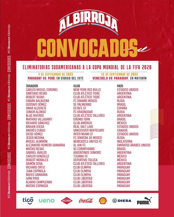 Completan lista de Albirrojos para inicio de eliminatorias - .::Agencia IP::.