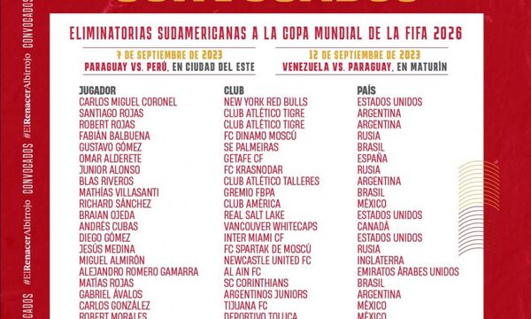 Jugadores de Olimpia y Libertad completan nómina de convocados para primer combo