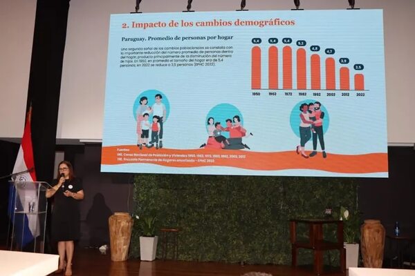 Suman críticas sobre resultados del censo 2022 que generan más dudas - Economía - ABC Color