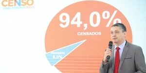 Censo 2022 revela que Paraguay tiene 6.109.644 habitantes