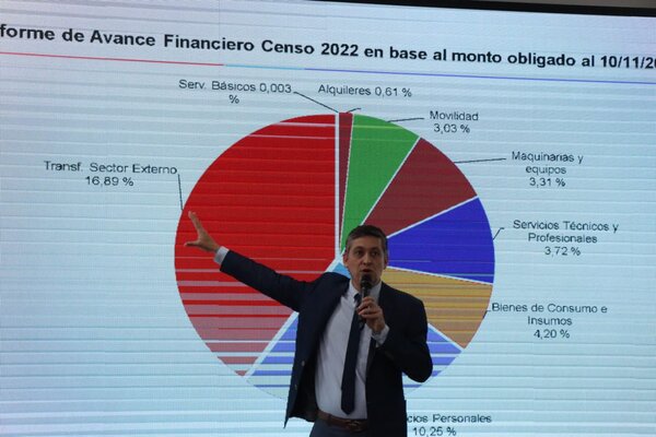 Según expertos, diferencias en censo nacional apuntan a fallida encuesta del 2012 - Oasis FM 94.3