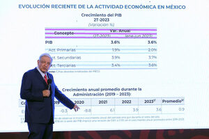 López Obrador prevé crecer un 1,3 % en su sexenio tras ajuste del Instituto de Estadística - MarketData