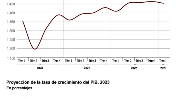 Panamá y Paraguay liderarán crecimiento en 2023, según Cepal