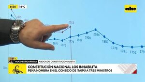 Video: Nombramiento de ministros en el Consejo de Itaipú - ABC Noticias - ABC Color