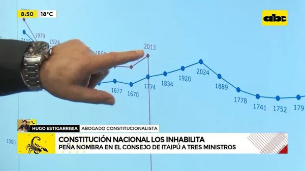 Video: Nombramiento de ministros en el Consejo de Itaipú - ABC Noticias - ABC Color