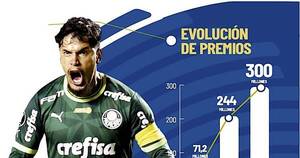 La Nación / Crecimiento exponencial de premios