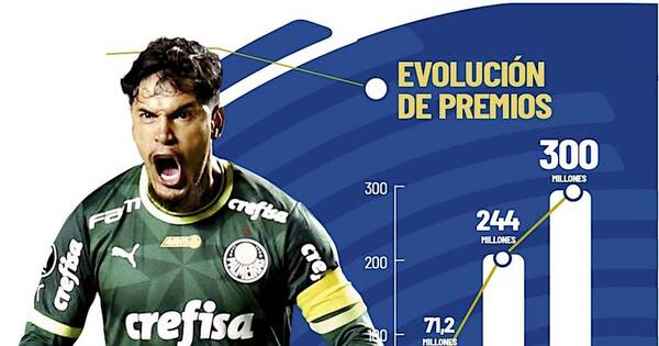 La Nación / Crecimiento exponencial de premios