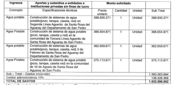 Fiscal Antiabigeato y su esposa habrían desfalcado al Indert por más de G 680 millones a través de ONG