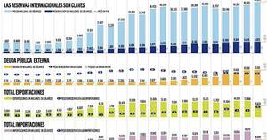 La Nación / Sin una buena base macroeconómica nos jodemos todos