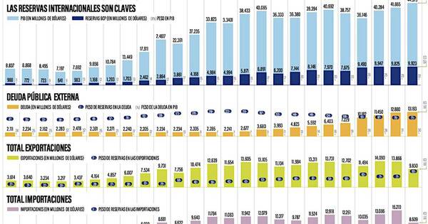 La Nación / Sin una buena base macroeconómica nos jodemos todos