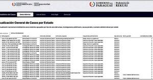 La Nación / Senac recibió 165 denuncias sobre IPS en 5 años, pero cerró solo una