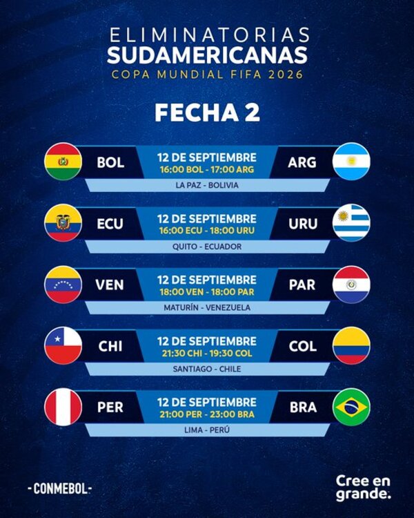 Eliminatorias: Se viene la segunda fecha del clasificatorio al mundial de fútbol del 2026 - ADN Digital