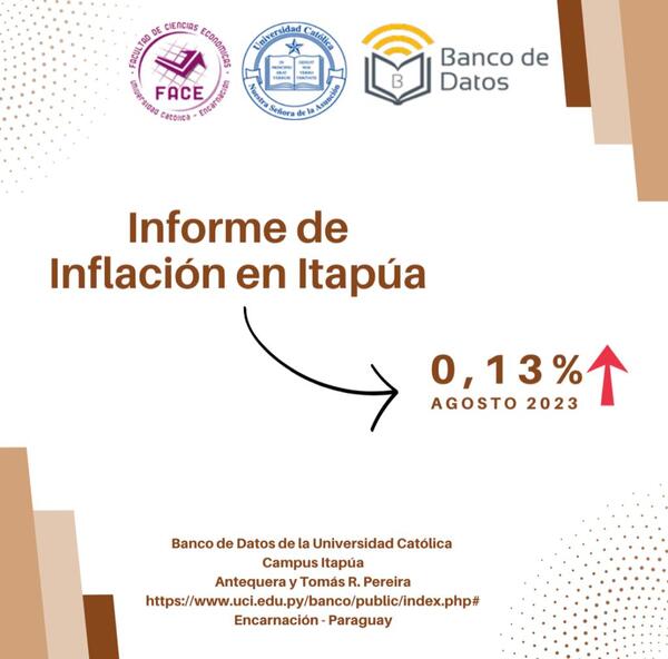 ITAPÚA PRESENTÓ UNA INFLACIÓN DEL 0,13% EN EL IPC DURANTE AGOSTO