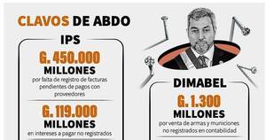 La Nación / Dimabel, Aduanas, MOPC e IPS, con millonarias irregularidades de todo tipo