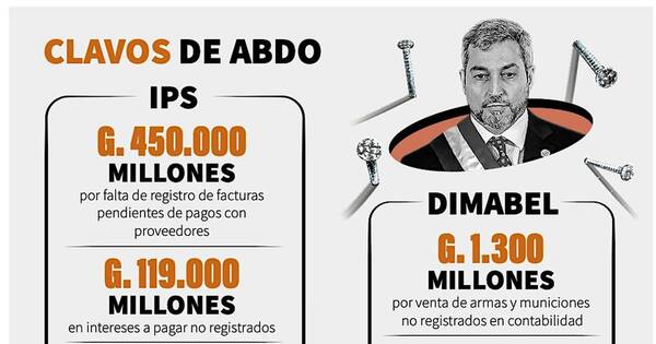 La Nación / Dimabel, Aduanas, MOPC e IPS, con millonarias irregularidades de todo tipo