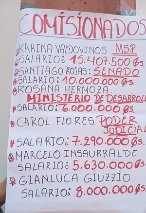 Crecen las protestas de funcionarios municipales - San Lorenzo Hoy