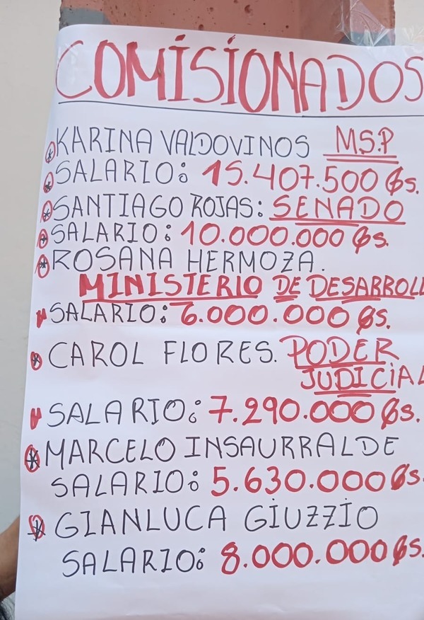 Crecen las protestas de funcionarios municipales - San Lorenzo Hoy