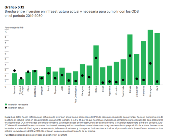 CAF: Paraguay necesita duplicar la inversión destinada a efectos del cambio climático - MarketData