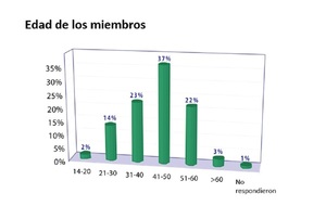 Narcóticos Anónimos abrirá sede en Coronel Oviedo