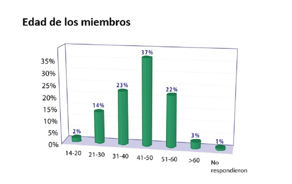 Narcóticos Anónimos abrirá sede en Coronel Oviedo