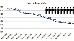 Censo: Actualizar datos significa actualizar políticas