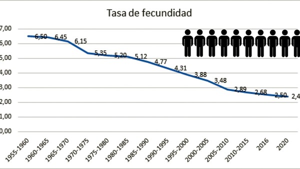Censo: Actualizar datos significa actualizar políticas