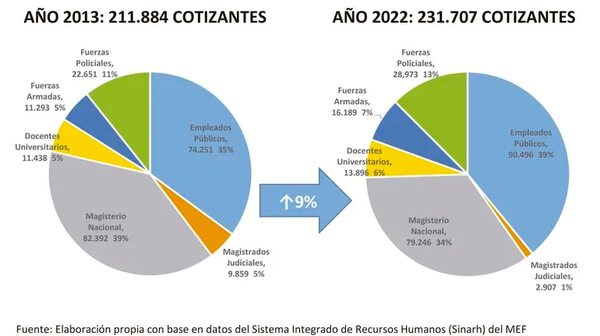 Alertan sobre “bomba de tiempo” del seguro social y que urge su reforma - Nacionales - ABC Color