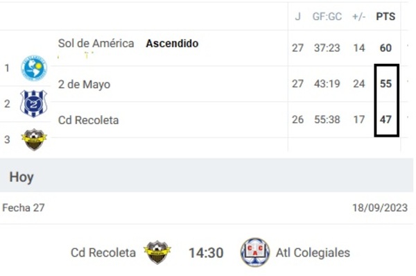 Hoy a las 14:30 horas es la cita frente a las pantallas de Tigo Sport