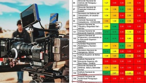 Informe de Contraloría también señala al Instituto Nacional del Audiovisual Paraguayo - Teleshow