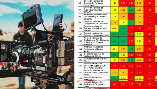 Informe de Contraloría también señala al Instituto Nacional del Audiovisual Paraguayo - Teleshow