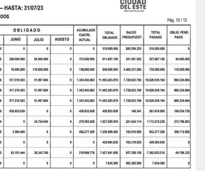 Deudas en gestión de Miguel Prieto llevan al descalabro financiero a la Municipalidad