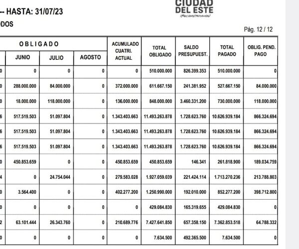 Deudas en gestión de Miguel Prieto llevan al descalabro financiero a la Municipalidad