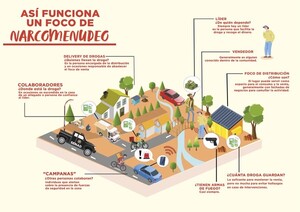 Senad da a conocer esquema sobre microtráfico de drogas y adónde acudir en caso de denuncias – La Mira Digital