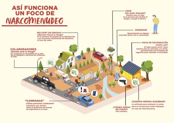 Senad da a conocer esquema sobre microtráfico de drogas y adónde acudir en caso de denuncias – La Mira Digital
