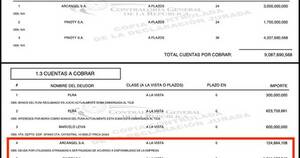 La Nación / Proveedora vendió merienda por USD 3,5 millones al Estado y redujo deuda con Celeste Amarilla en 96%