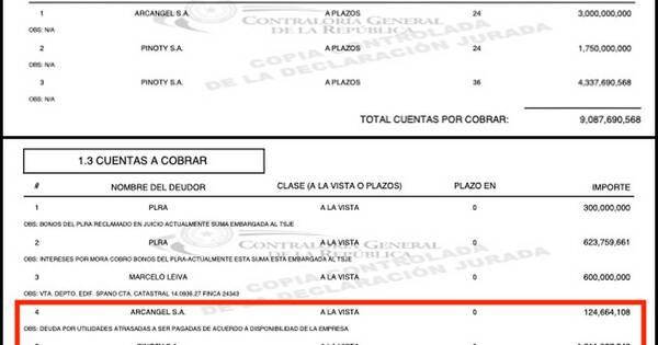 La Nación / Proveedora vendió merienda por USD 3,5 millones al Estado y redujo deuda con Celeste Amarilla en 96%
