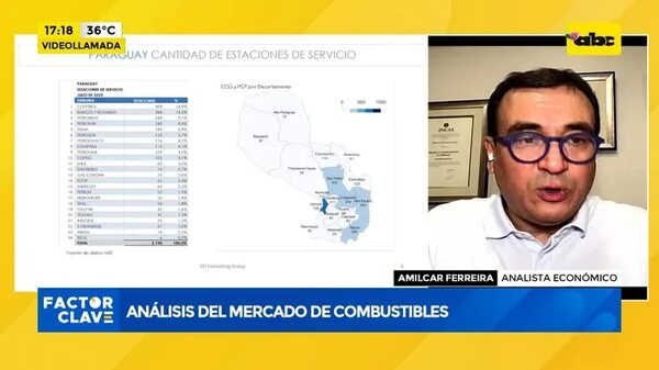 Video: análisis del mercado de combustibles - Factor Clave - ABC Color