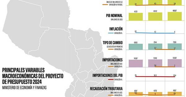 La Nación / Primer mes: buen inicio, buen gobierno, buen gabinete y Santi