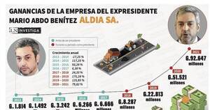 La Nación / Instan a investigar a Abdo por tráfico de influencias