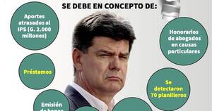 La Nación / El PLRA, con G. 31.000 millones en deudas, demandas y embargos