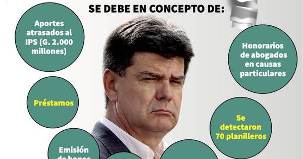 La Nación / El PLRA, con G. 31.000 millones en deudas, demandas y embargos