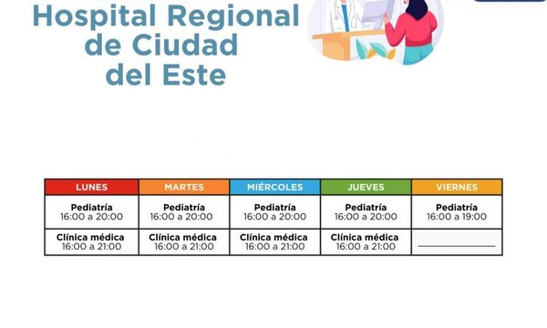 Hospital Regional de CDE habilita consultorio de 16:00 a 21:00 en Pediatría y Clínica Médica