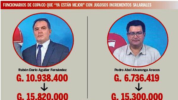 Copaco asciende en gerencias a dos funcionarios con antecedentes