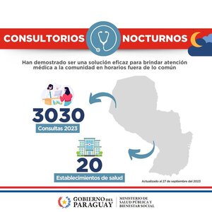 Más de 20 hospitales ofrecen atención médica nocturna en menos de una semana - ADN Digital