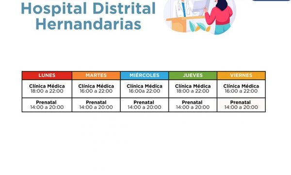 Hospital Distrital Hernandarias extiende horario de atención en consultorios de Clínica Médica y Prenatal