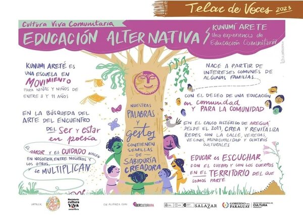Tercera Edición del Intercambio de Saberes para la Gestión Cultural Comunitaria en 2023 - Estilo de vida - ABC Color
