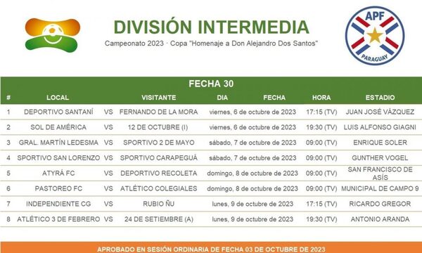 3 de Febrero recibirá a 24 de Setiembre para cerrar la Intermedia 2023