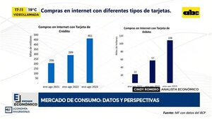 Mercado de consumo: se pronostica mayor dinamismo del sector - Factor Clave - ABC Color