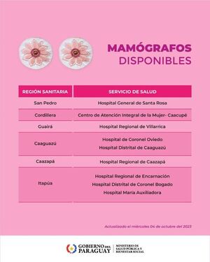 Diario HOY | Todas contra el cáncer de mama: ¿Dónde hacerse la mamografía?